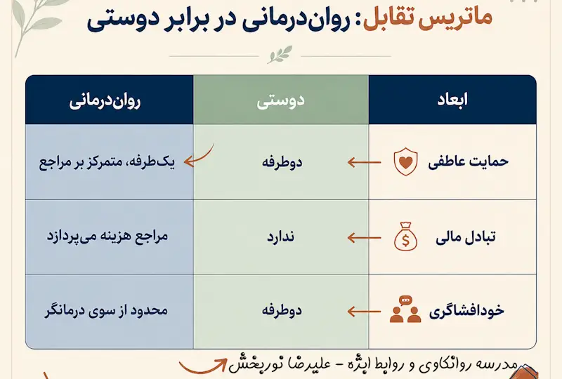 روان درمانی