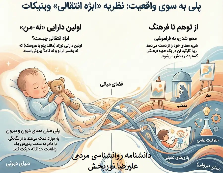 اشیاء و پدیدههای انتقالی