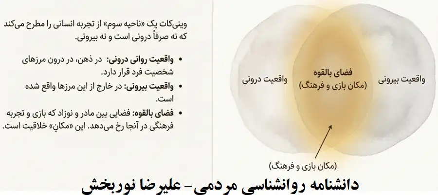 بازی و کشف خود