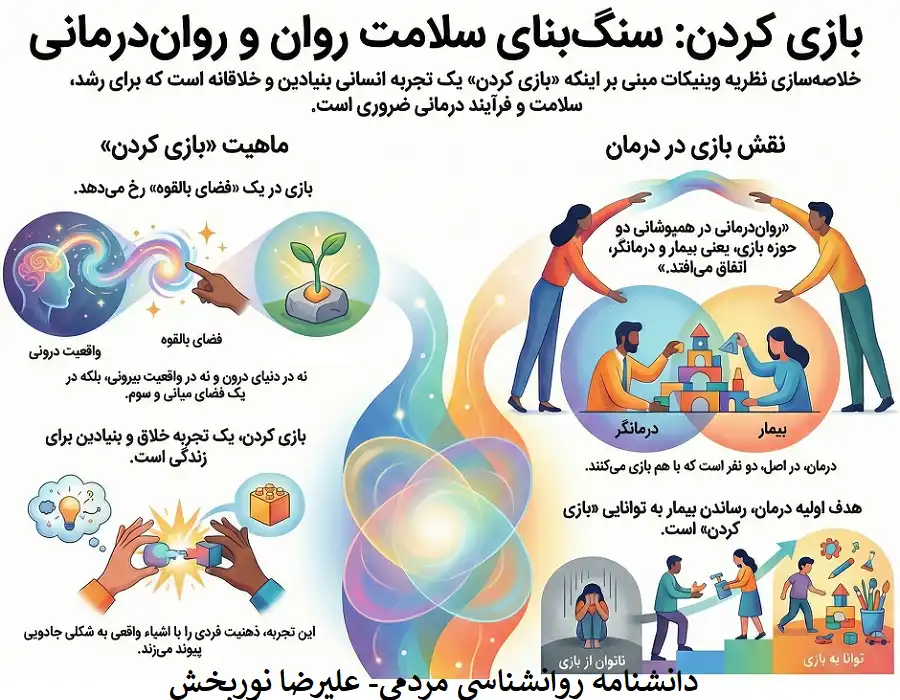 بازی کردن و فرآیند درمان