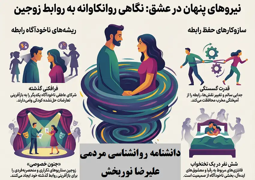 روانکاوی روابط زوجین
