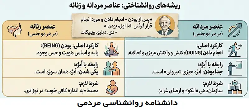 عناصر مردانه و زنانه