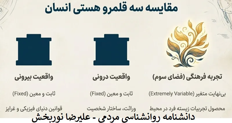 مکانی که در آن زندگی می‌کنیم