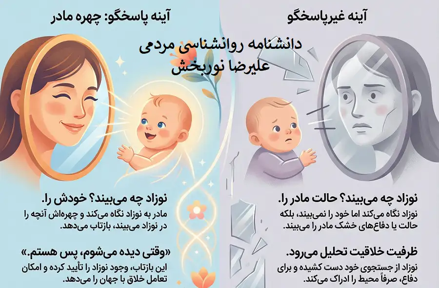 نقش آینه‌ای مادر 