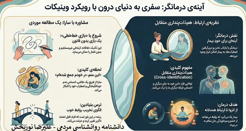 فراتر از سائق غریزی - همانندسازی‌ متقابل