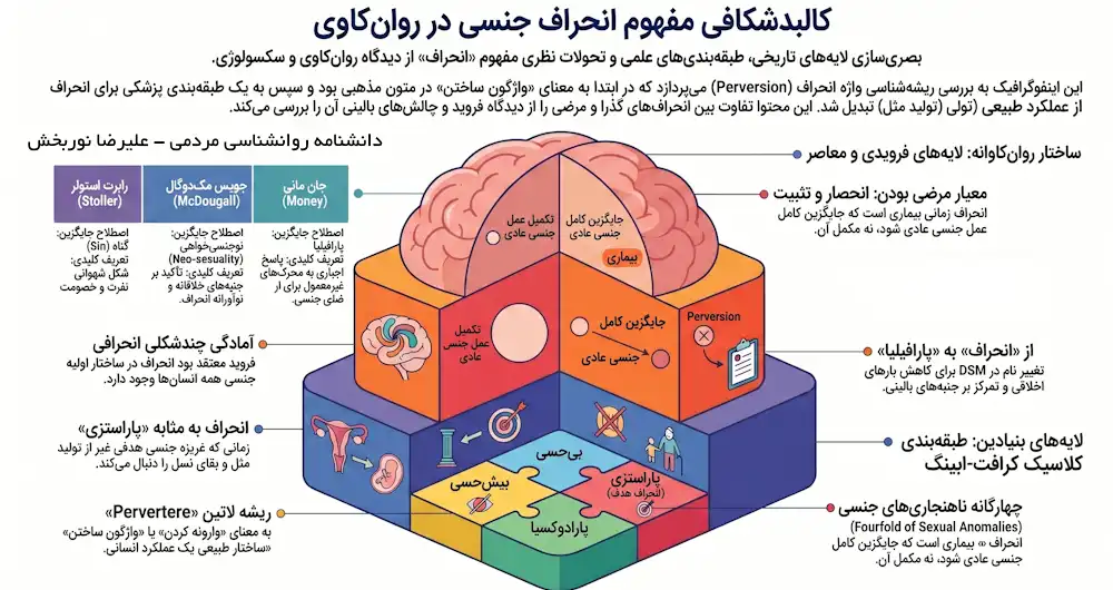 انحراف