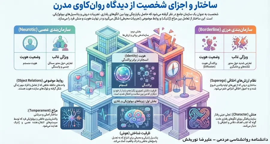 شخصیت از دید کرنبرگ