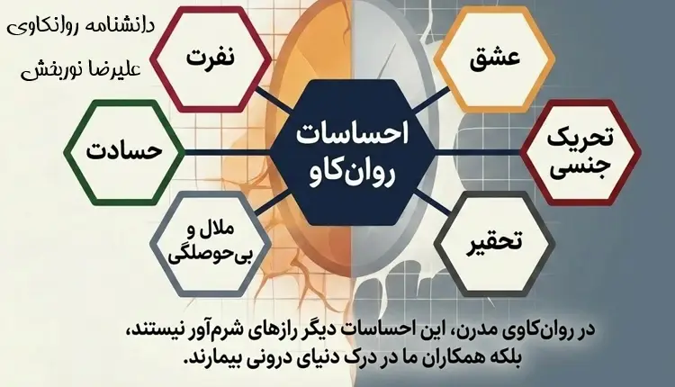 احساسات روانکاو