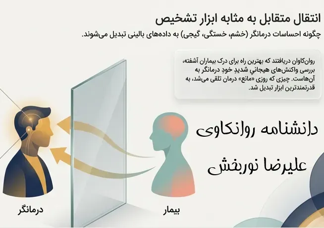 انتقال متقابل