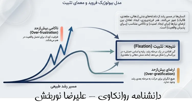 تثبیت روانی
