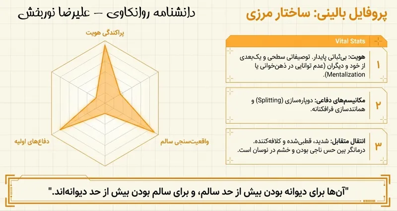 سازمان مرزی