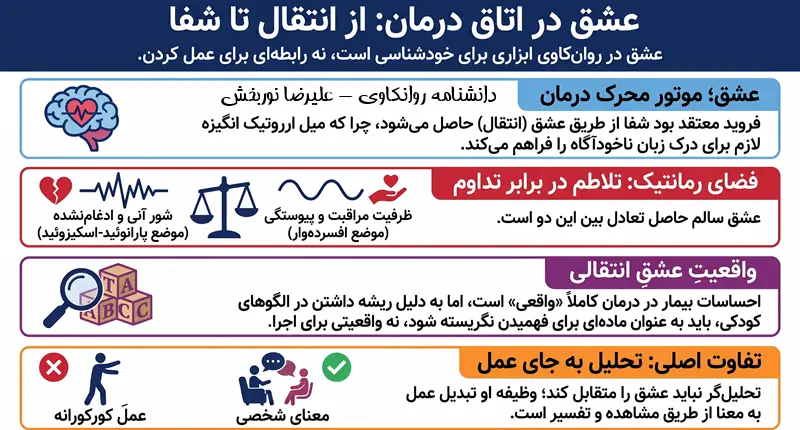 عشق انتقالی در درمان