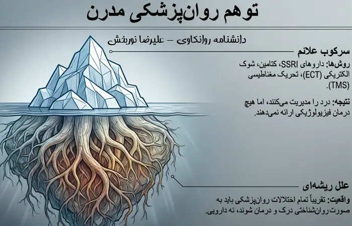 توهم روانپزشکی