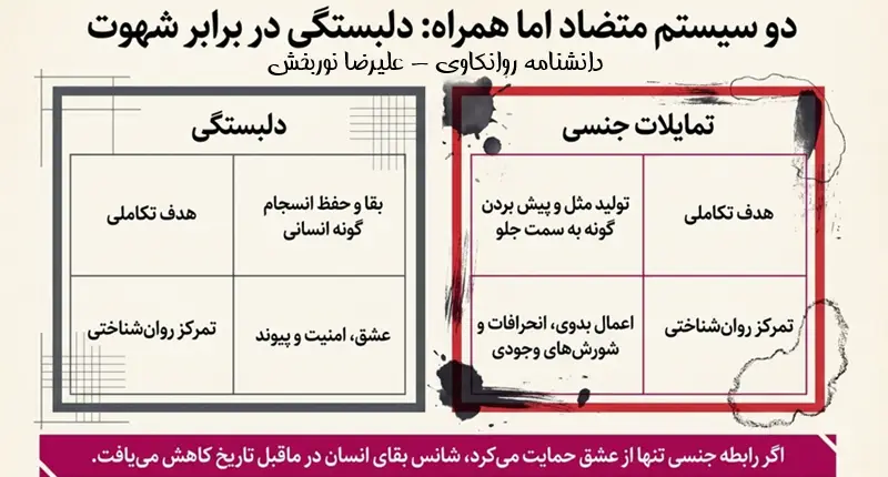 دلبستگی در برابر شهوت