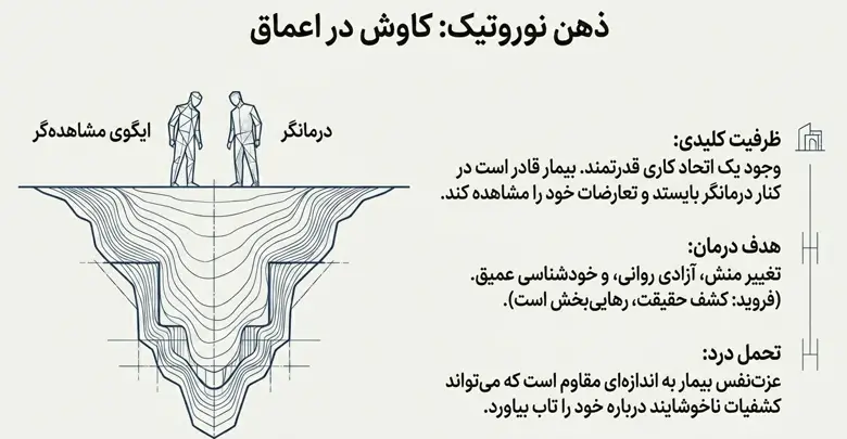 ذهن نوروتیک