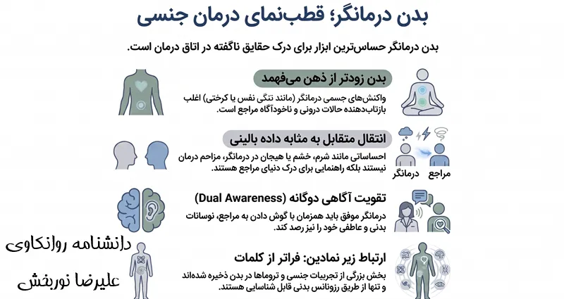 روانکاوی بدنمند