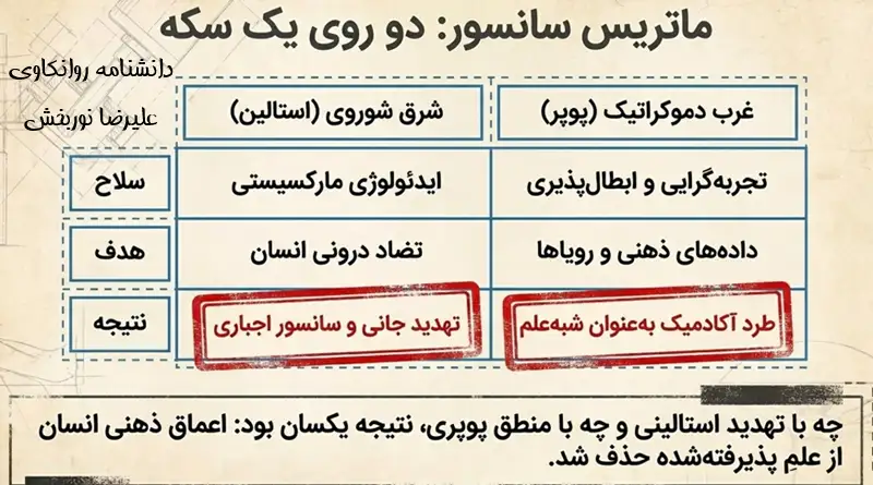 سانسور روانکاوی