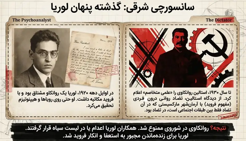 سانسور لوریا