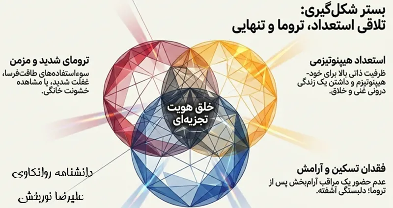 شکل گیری گسستگی