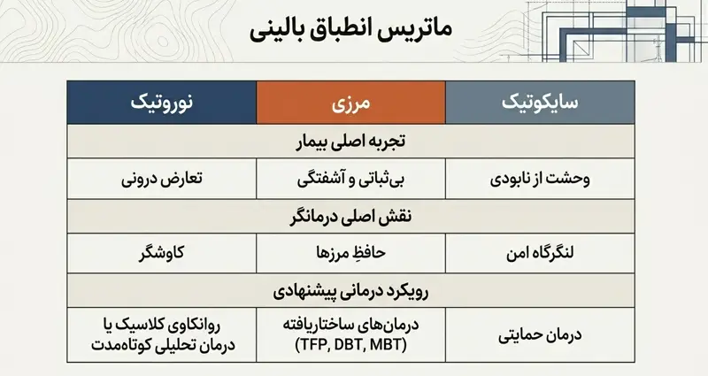 ماتریس بالینی سازمان شخصیت