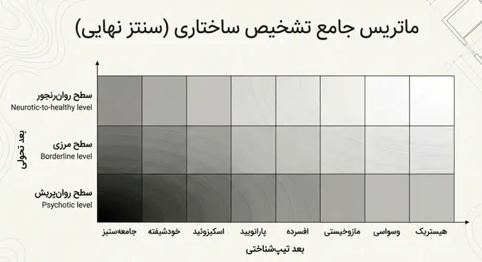 ماتریس تشخیصی