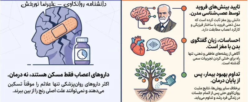 کتاب تنها درمان