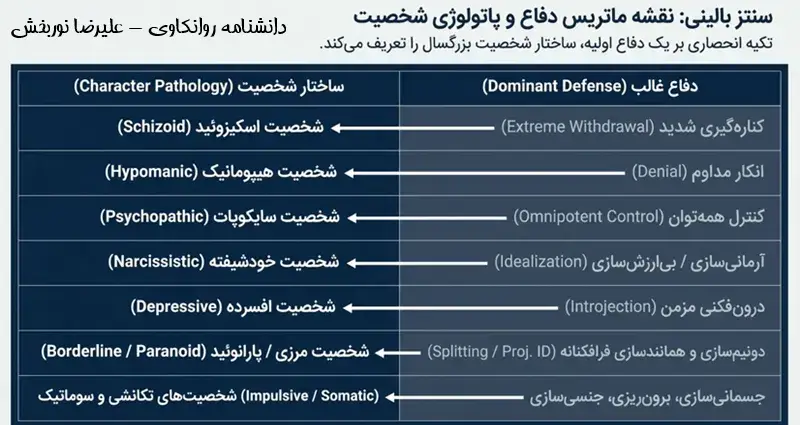 ماتریس دفاع و تیپ شخصیتی