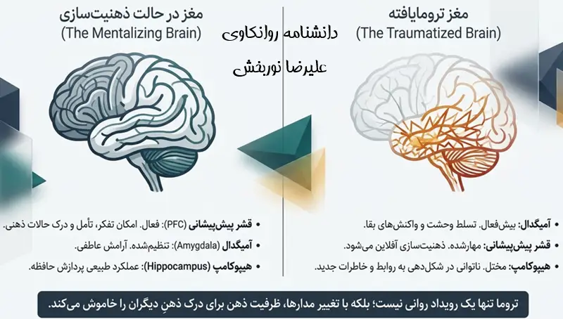 مغز تروماتیزه شده