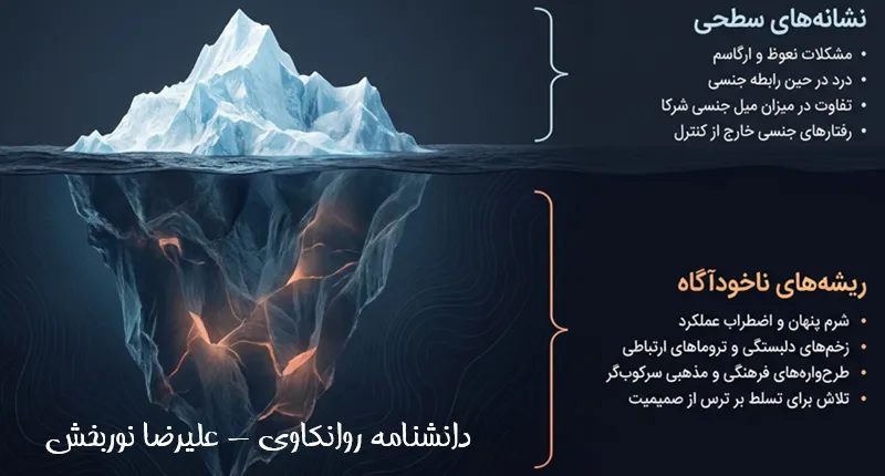ناخودآگاه و سکس