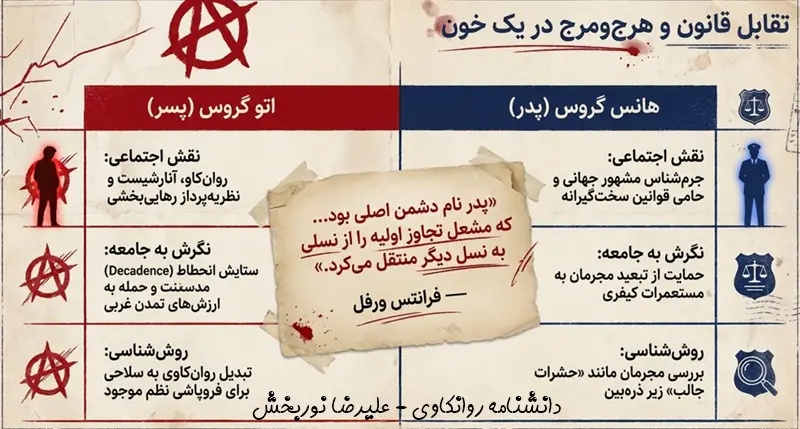 اتو گروس