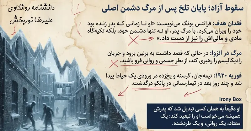 مرگ اتو گروس